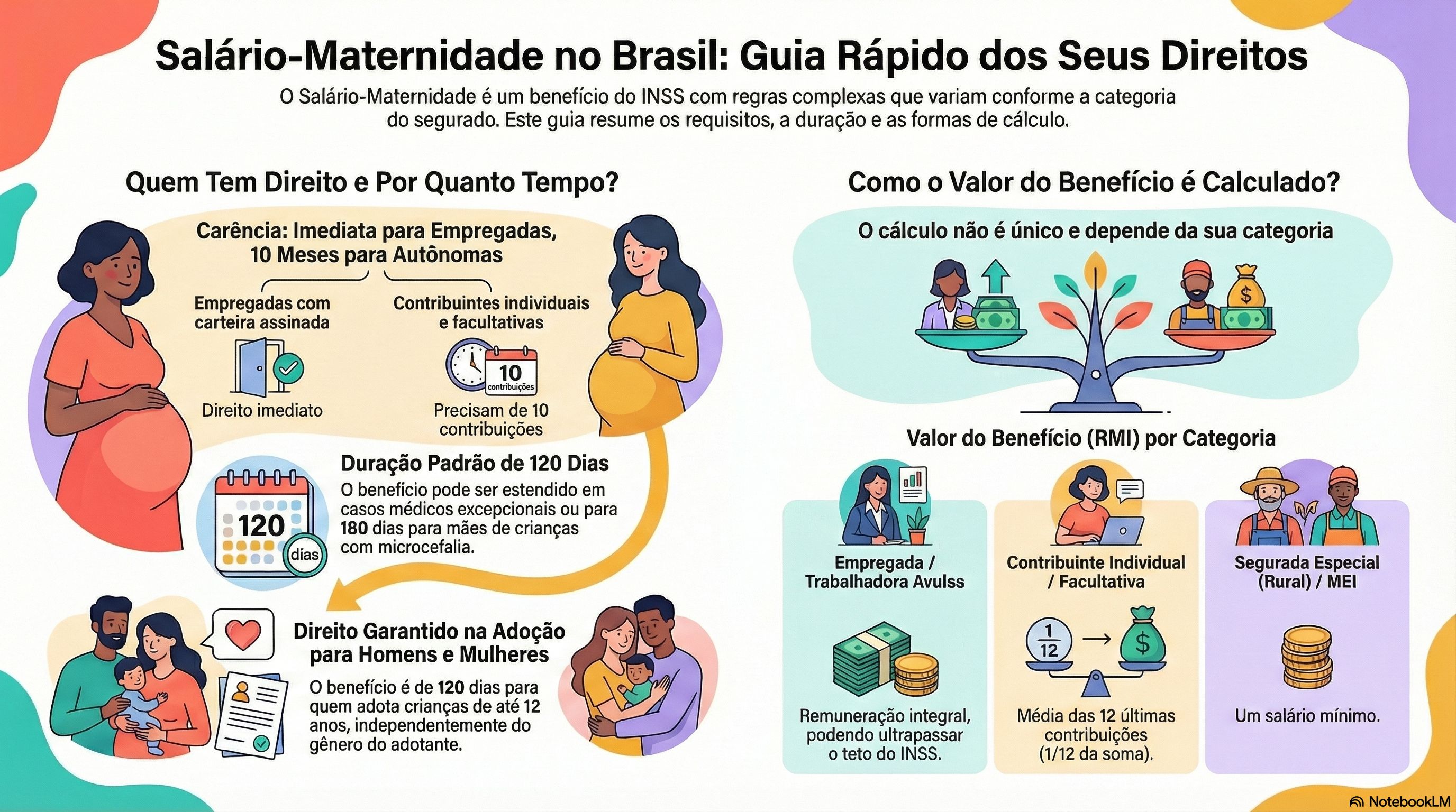 Guia Definitivo do Salário-Maternidade: Período de Graça, Duração e Renda Mensal Inicial (Lei 8.213/91 e IN 128/22)