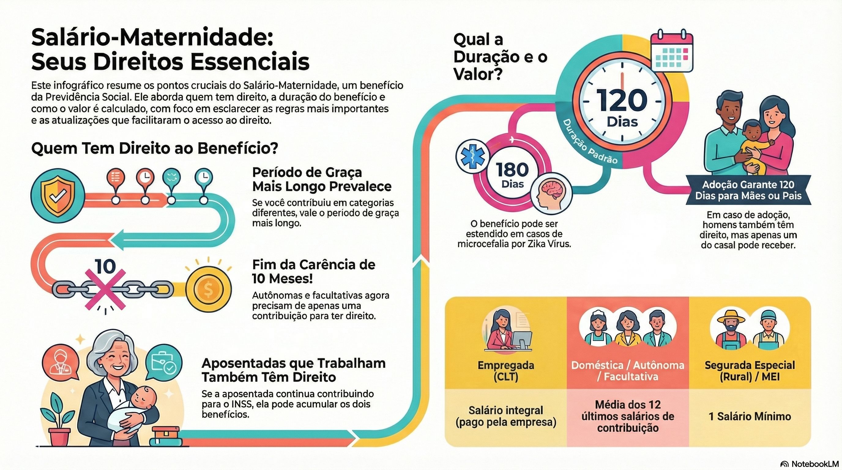 Guia Definitivo do Salário-Maternidade: Período de Graça, Duração e Renda Mensal Inicial (Lei 8.213/91 e IN 128/22)
