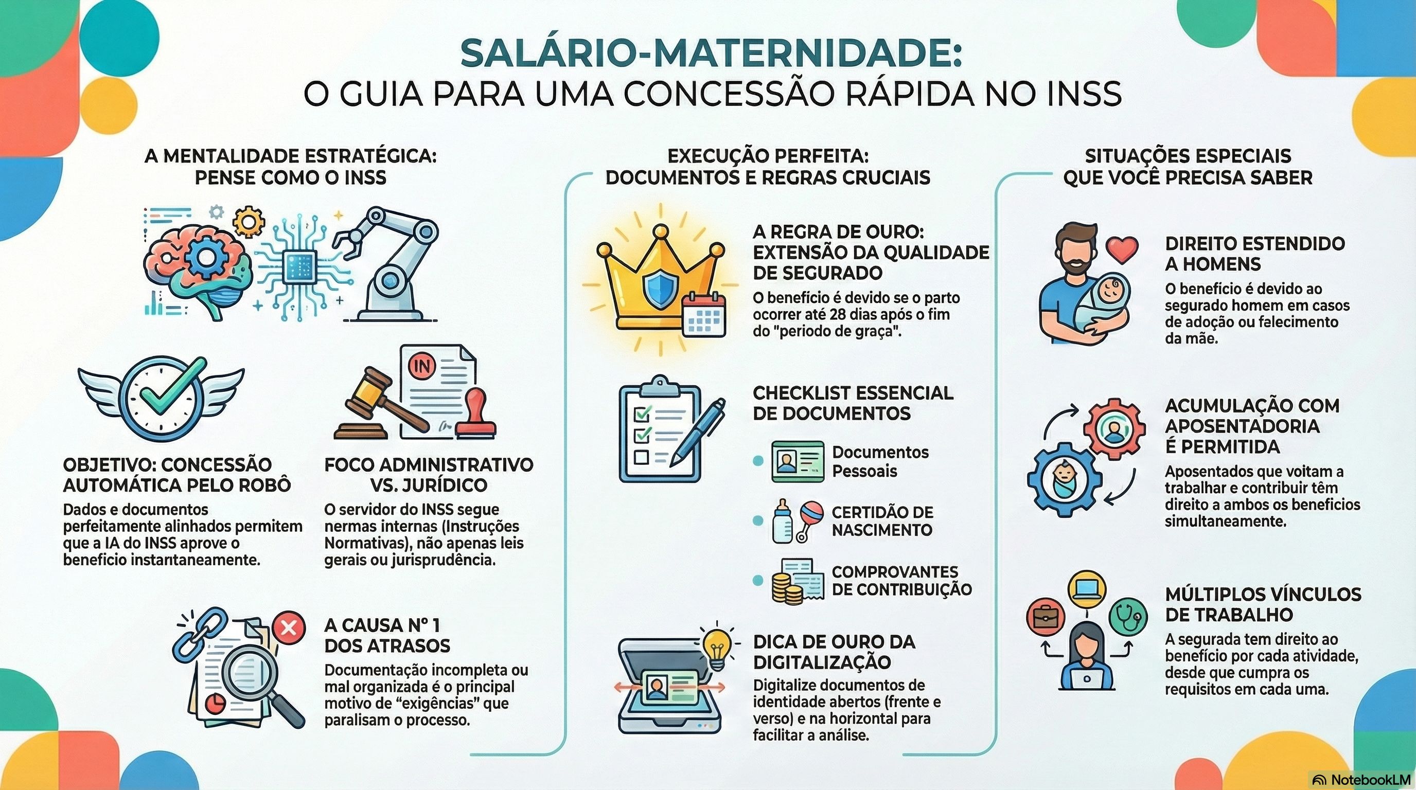 Salário-Maternidade: Estratégias e Fundamentos para a Concessão na Via Administrativa (Lei 8.213/91; IN PRES/INSS nº 128/2022)